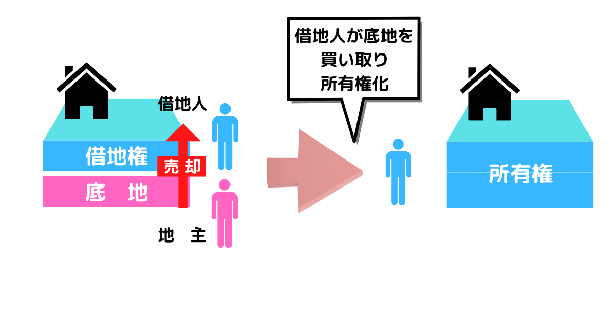 底地を整理する5つの方法【イラストでわかりやすく】 | 株式会社ニーズ 