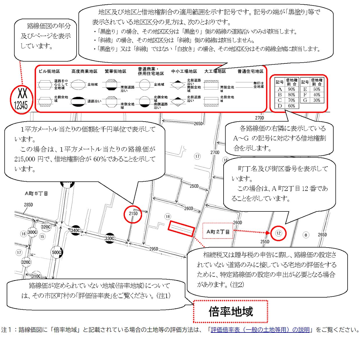 路線価